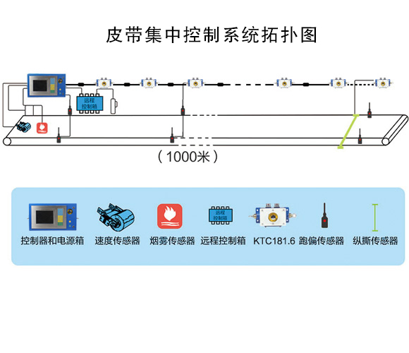 漯ϵy(tng):xԄ(dng)xo˻