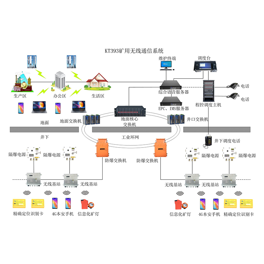 V4Goͨϵy(tng)ΝMúV4G